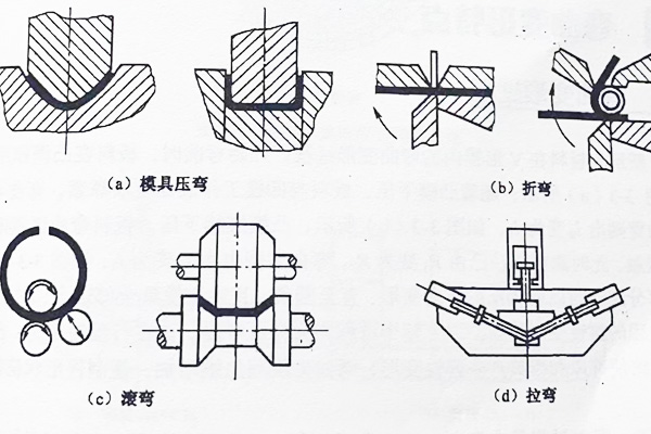 弯曲工艺与拉弯模具设计