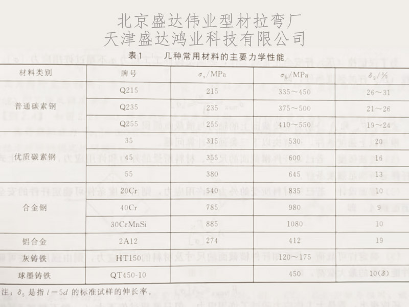 当材料的应力达到了铝型材料的屈服极限或抗拉极限时，弯弧可能产生变形或断裂！