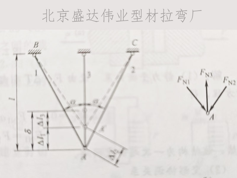 北京拉弯厂的装配应力分析